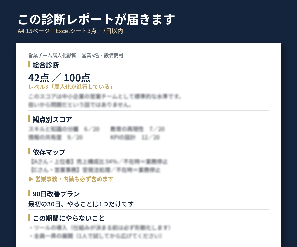 営業チームの属人化を診断しますます 誰が辞めたら止まるか／5観点100点＋90日プラン イメージ2