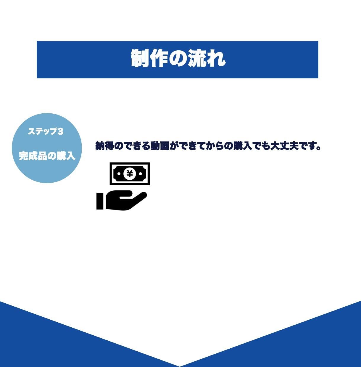YouTubeオープニング・エンディング制作します 【初回キャンペーン】最安値！！！3000円で高クオリティー イメージ4