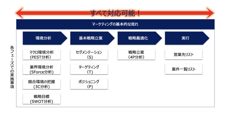 あなたにピッタリ！の業界情報・企業データ収集します 業界分析・製品比較・リサーチ等なんでもお任せください！ イメージ3