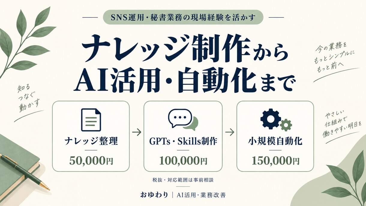 業務ナレッジ制作からAI活用・自動化を支援します 現場の知識を整理し、仕事に使える仕組みへ イメージ1