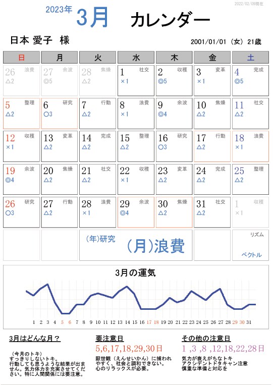 運氣（運勢）カレンダーです✅⭕あなた個人用。ます ❤️大事な事は良き日を！悪い日を選ぶとトラブルが付きまとう✅ イメージ3