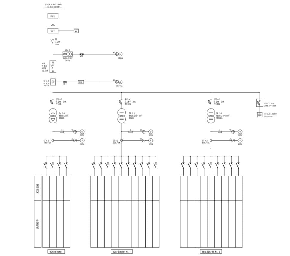 単線結線図を作成します アナログ図面を電子データ化し、DXをサポートします。 イメージ1