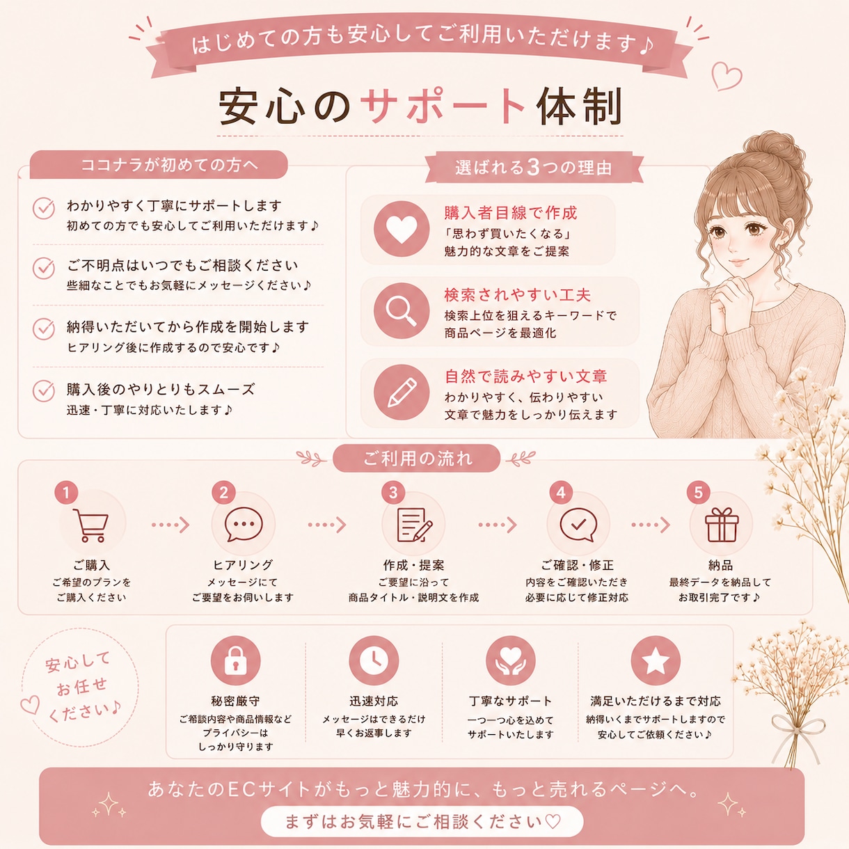 ECサイトの商品タイトル・説明文を作成します 購入者目線で商品の魅力が伝わる文章を作成します イメージ6