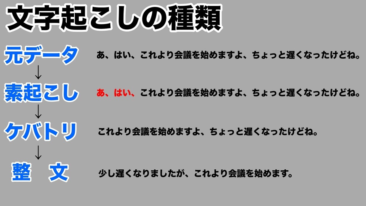1分65円で文字起こしします 土日祝、夜間も対応いたします！ イメージ2
