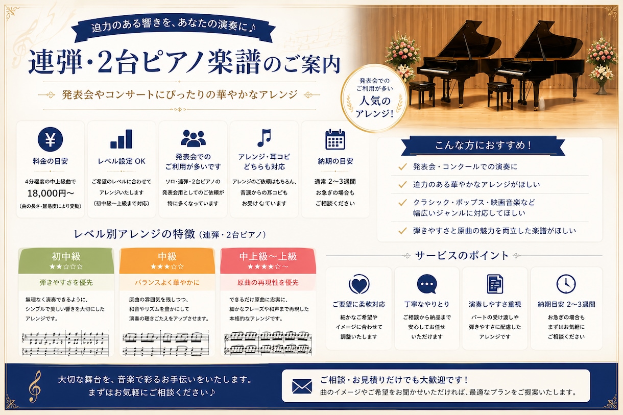 耳コピで原曲再現からピアノソロ化まで楽譜にします ソロ・伴奏・連弾・２台ピアノ|原曲の和声・リズムを丁寧に再現 イメージ8