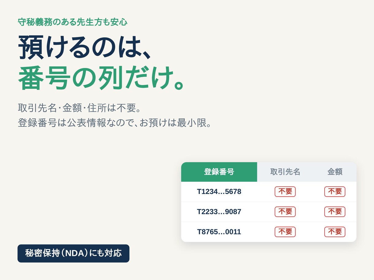 インボイスT番号の失効・取消を毎月一括照合します 複数顧問先のT番号を毎月代行照合。確認証跡で控除否認を防止 イメージ6