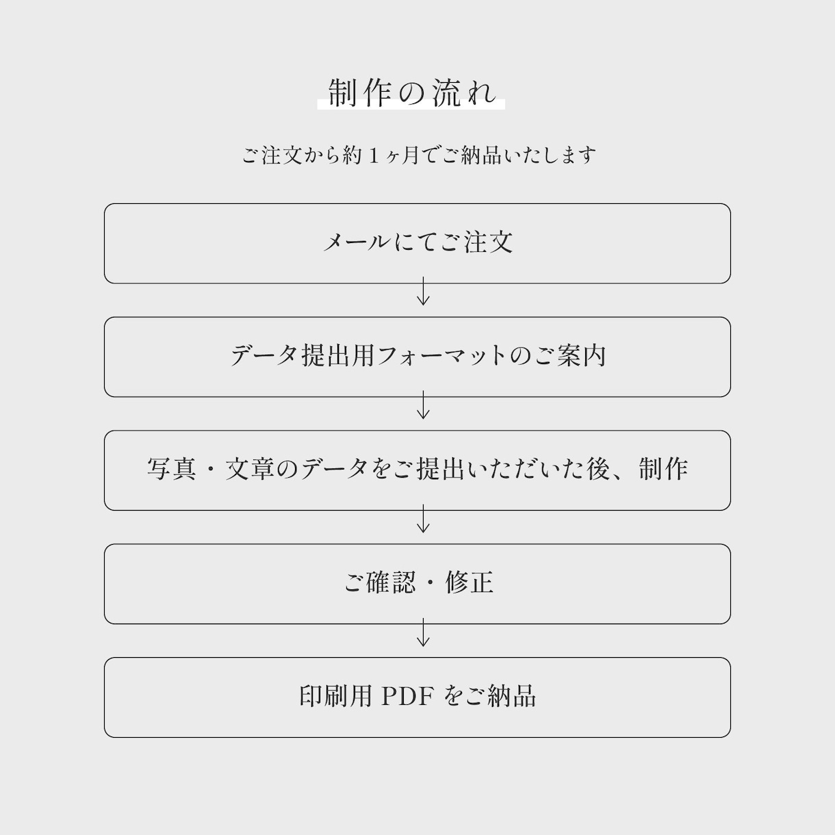 雑誌のような“読むプロフィールブック”を作成します 元エディトリアルデザイナーがプロクオリティでご提供◎ イメージ9