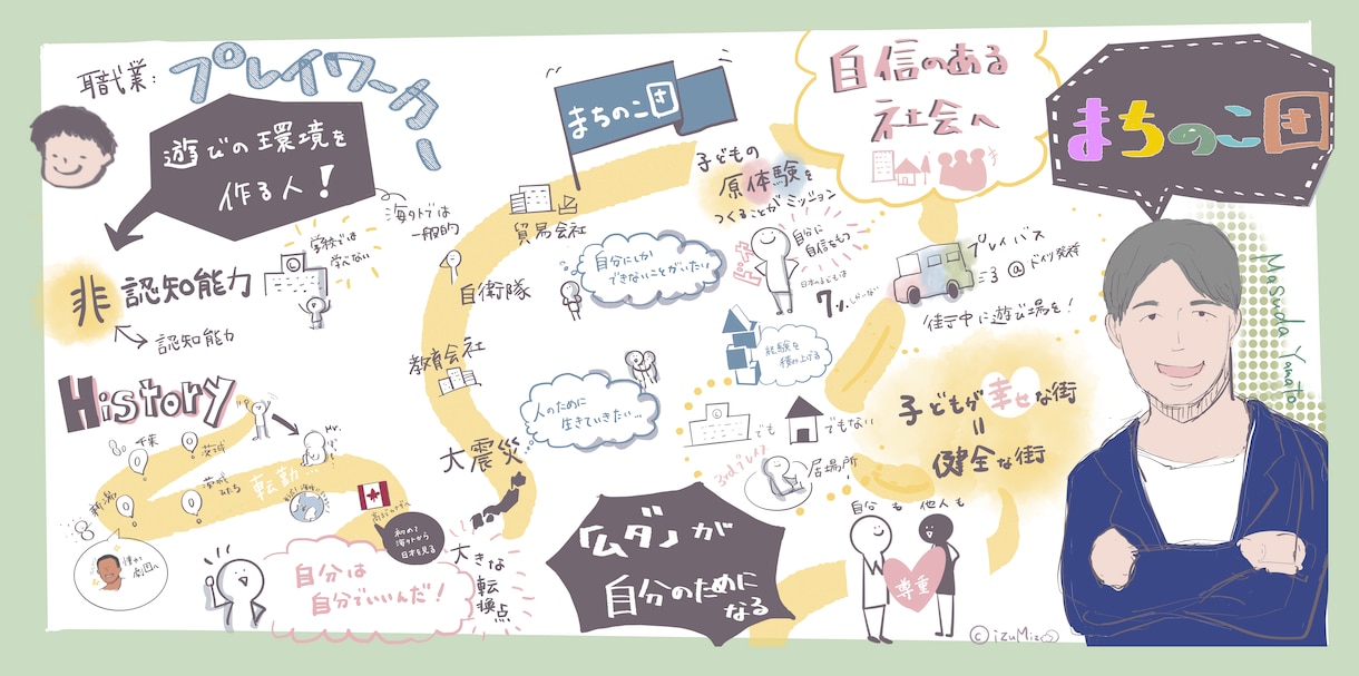 印象に残るグラレコ風自己紹介をつくります 文字だけでは伝わりづらいあなたの魅力を伝えます！ イメージ2