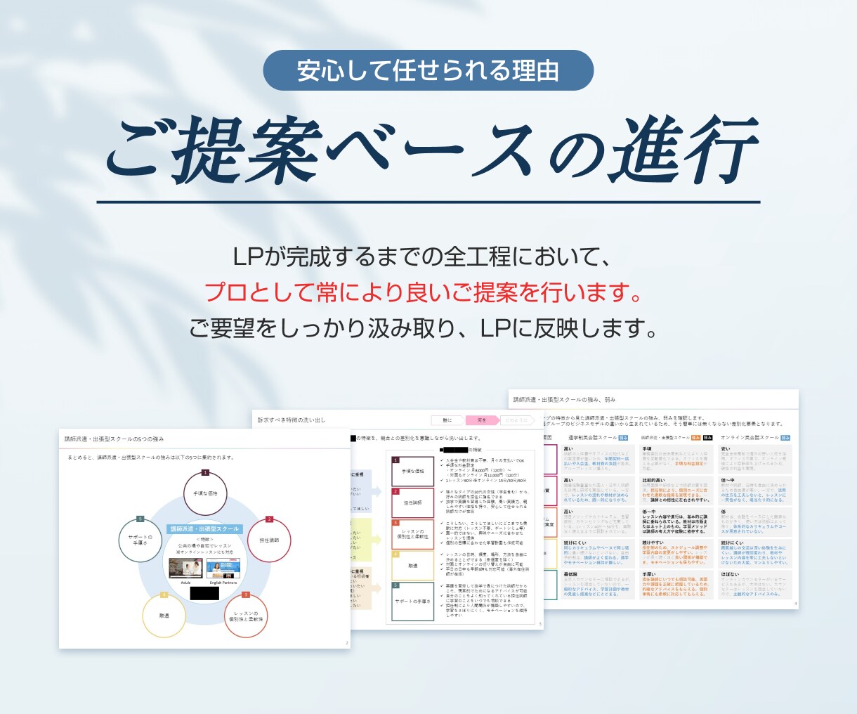 プロの戦略・コピー×デザインで売れるLPを作ります 商品の打ち出し方を考えるところから丁寧に伴走支援します◎ イメージ5