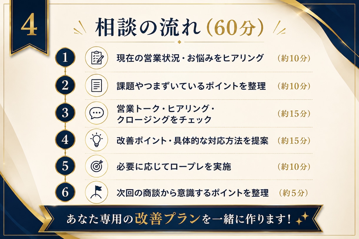 営業の悩みを解決！トーク・ヒアリングを改善します 営業の悩みを整理し、具体的な改善策をご提案します イメージ4