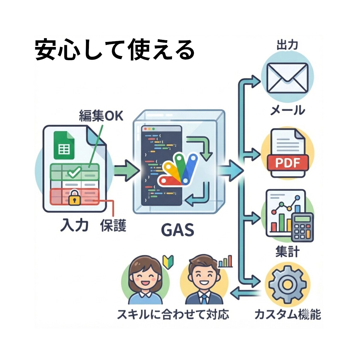 スプレッドシートの面倒を自動化！GASで実現します 必要な分だけオーダーメイドで賢くわかりやすく機能追加します イメージ3