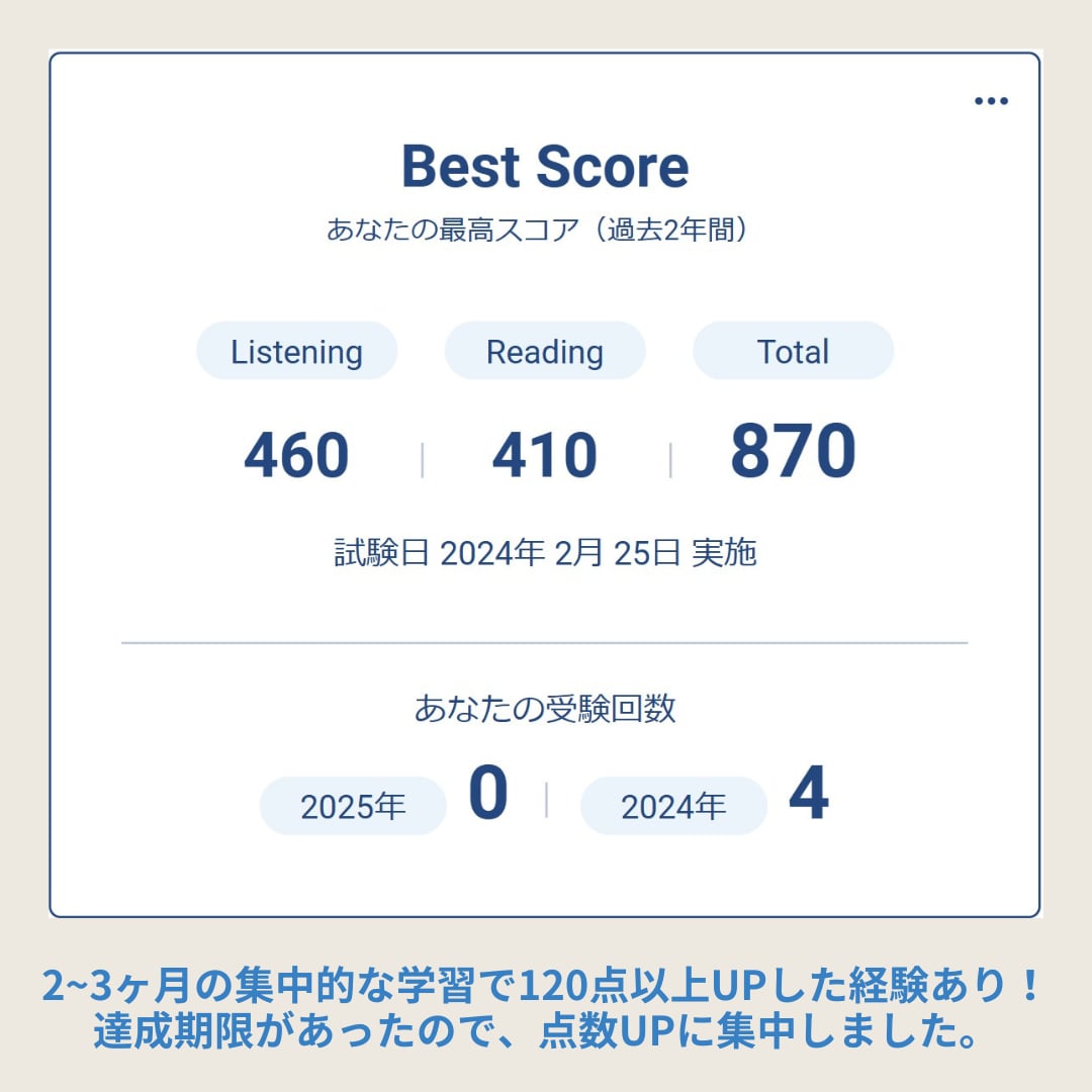 点数取得に特化したTOEIC対策・学習支援をします 800点代後半まで対応可能、戦略立て・実践支援のコーチング イメージ2