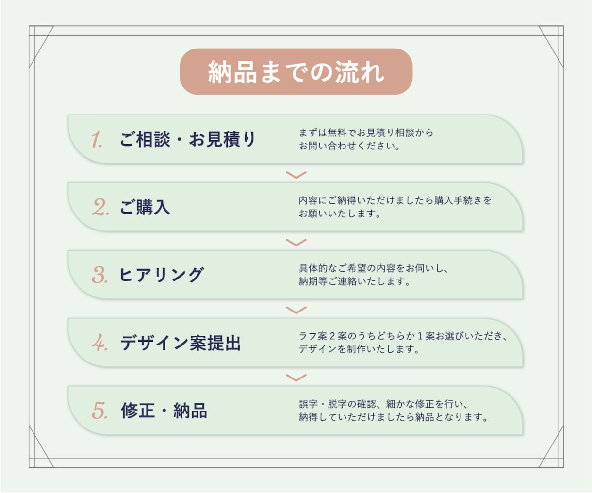 すっきりと整えた名刺・ショップカード制作します ご要望をお伺いしながら、丁寧にお作りします イメージ2