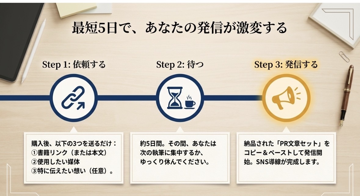 著者向け｜読まれる紹介文を整えます あなたの本を伝わる紹介文に変換 イメージ9