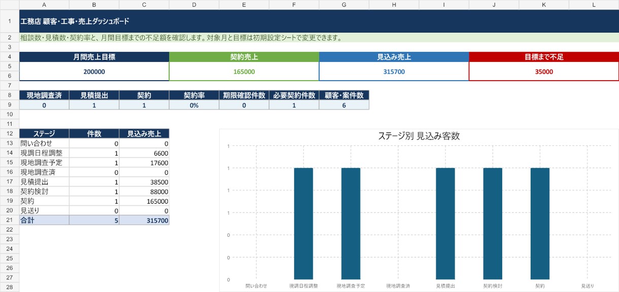 工務店の顧客・見積・工事管理をExcel化します Excel納品|見積・契約・売上を一元管理 イメージ3
