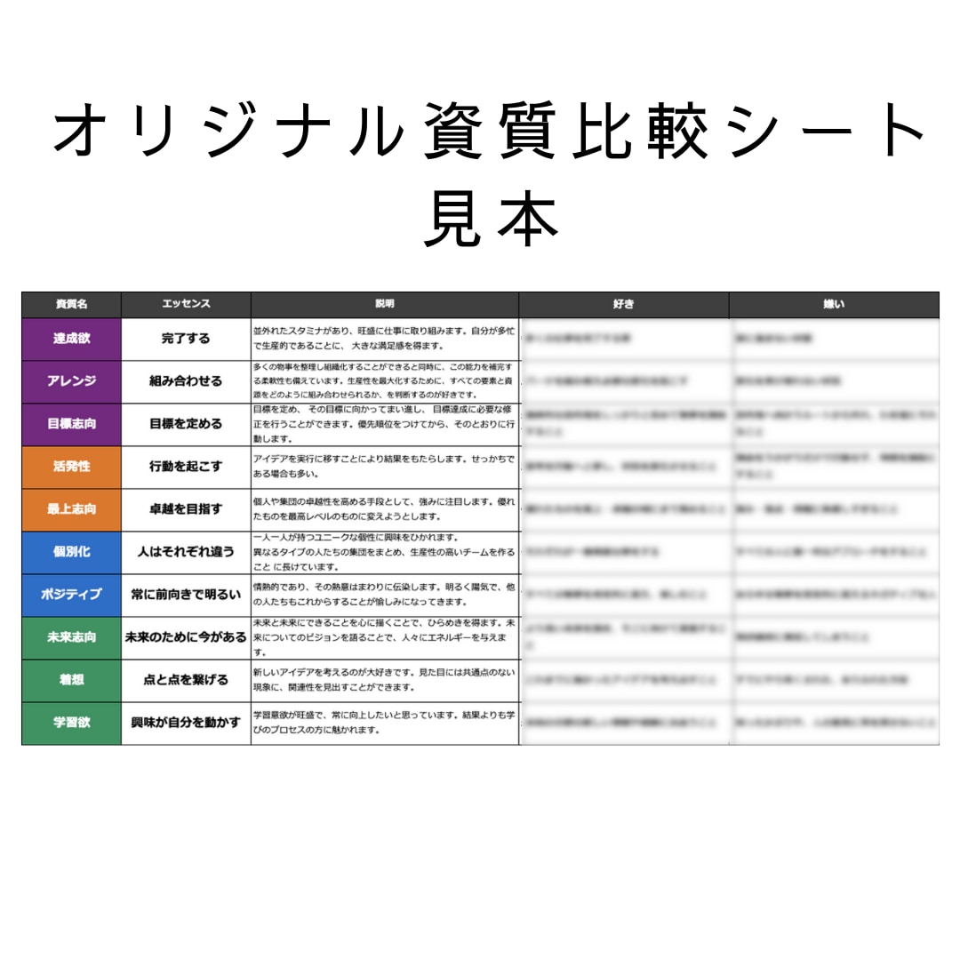 転職｜自己PR・作成代行！元面接官が作成します ストレングスファインダーで強みを可視化、内定に繋がる自己PR イメージ3