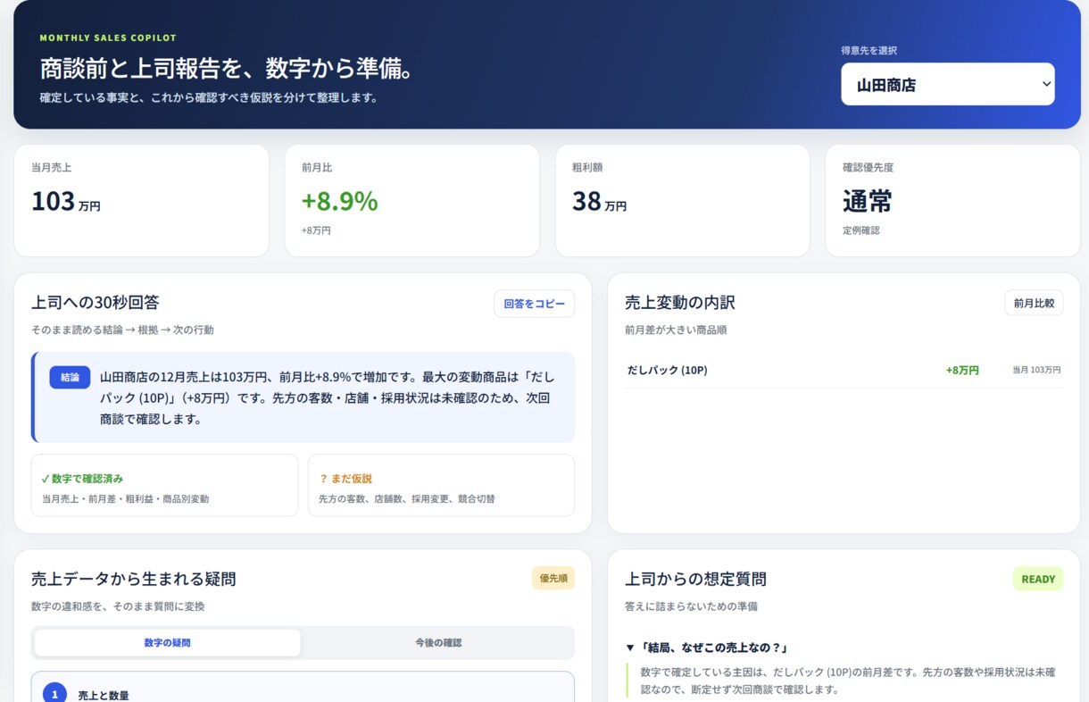 食品営業の月次売上レポートを自動化します 売上データを取り込むだけ。数値の可視化、確認事項まで見える化 イメージ3