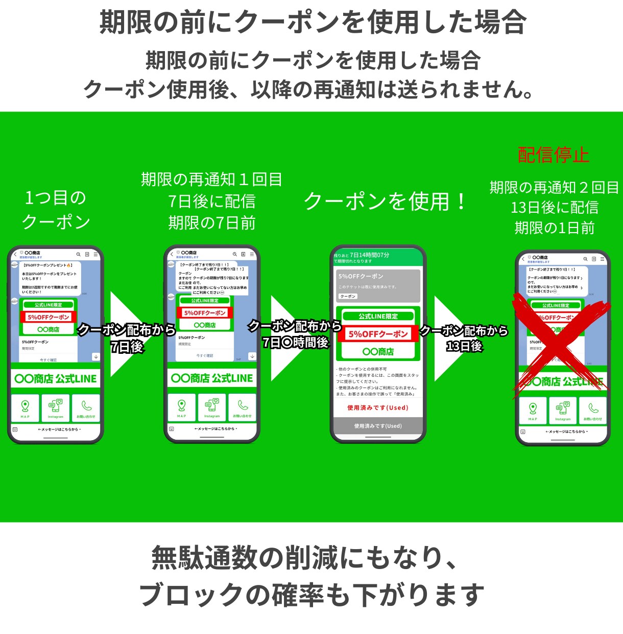 月額3,500円  公式LINE構築します 【49万円の売上実績あり！！】 イメージ7