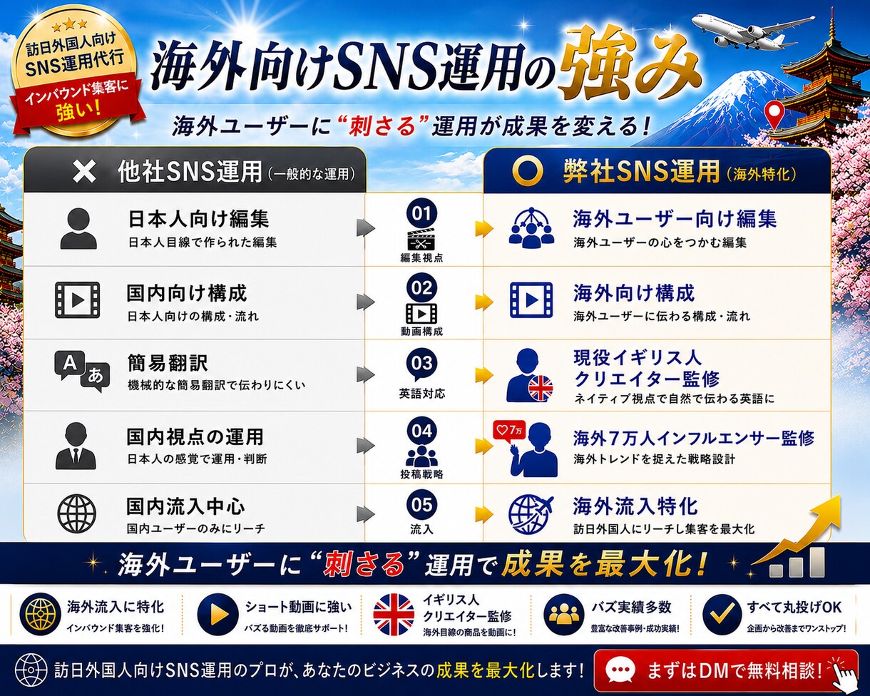 インバウンド集客｜外国人に届くSNS配信代行します 【海外フォロワー7万人】来店につながる外国人向けSNS配信 イメージ5