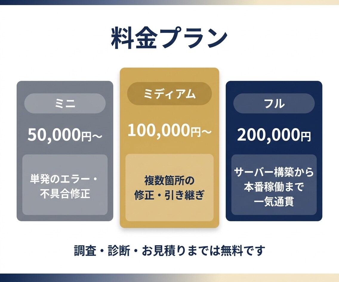 AI開発のバグ修正・トラブル解決します 作り直さず、40年のプロが「仕上げ」だけ担当 イメージ3