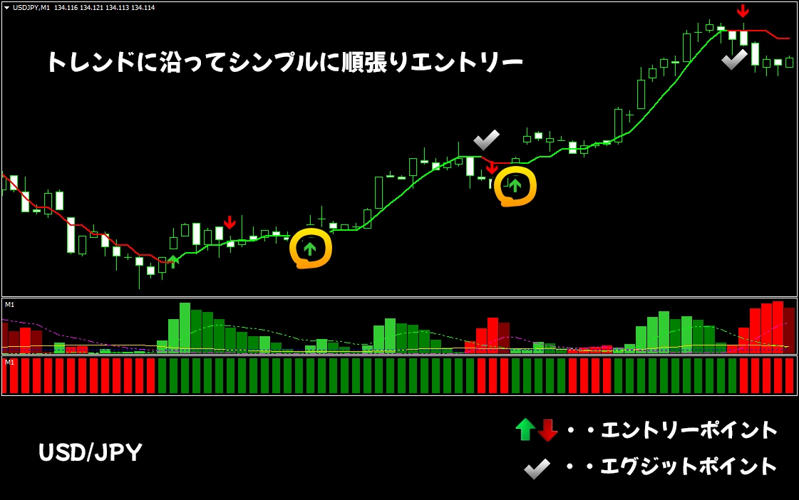 プロが教える本物のFXのトレード手法を提供します 安定したトレードができるサインツールで相場から利益を刈り取る イメージ2