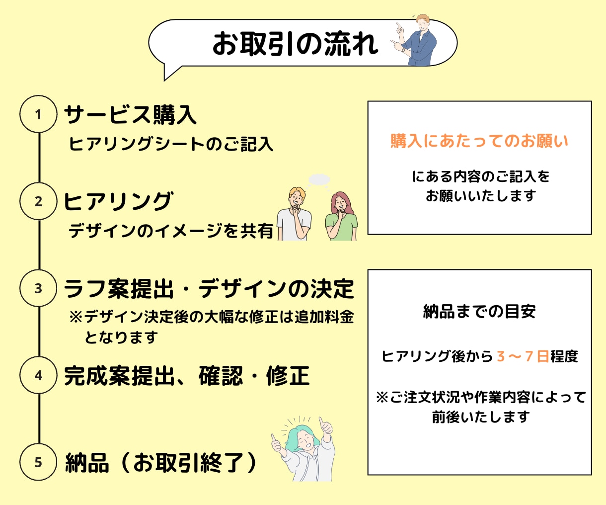 シンプルで伝わる！各種WEB画像制作いたします 【全サイズ同一価格！丁寧なヒアリングで安心♪】 イメージ2