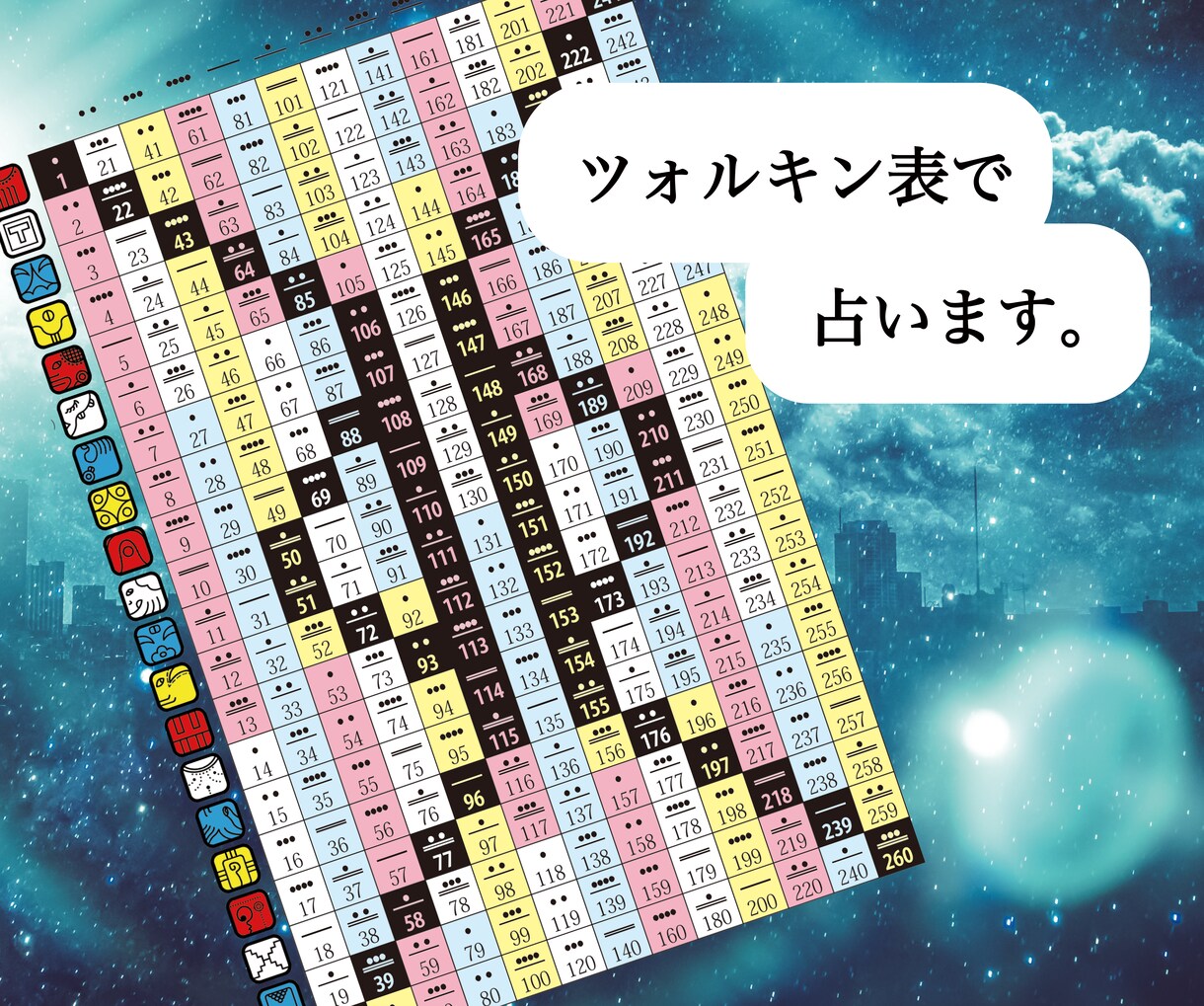 500円❗️マヤ暦と易で診断します ワンコインで、自分のこと、恋愛、今年の運勢✨ イメージ3