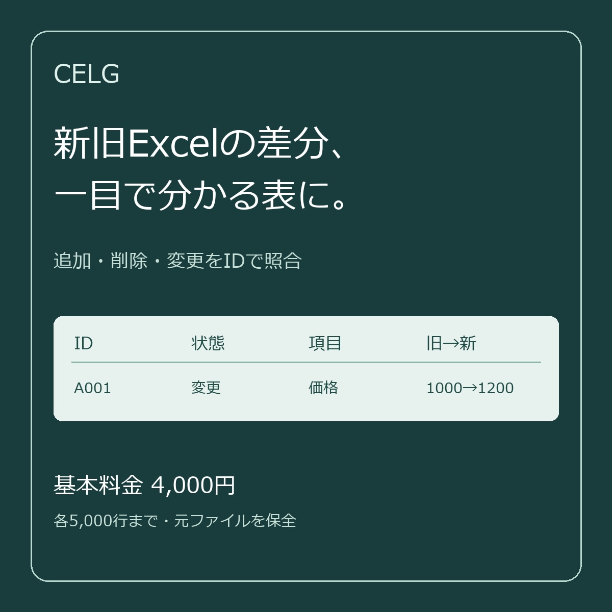 新旧2つのExcel表の差分を一覧にします 追加・削除・変更をIDで照合して、確認用の表を納品 イメージ1