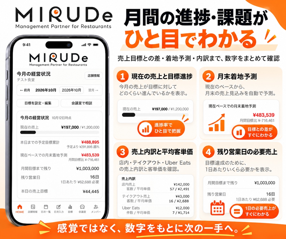 飲食店向けAI売上管理アプリを導入します 毎日の売上入力からAI分析・経営相談までまとめてサポート イメージ4