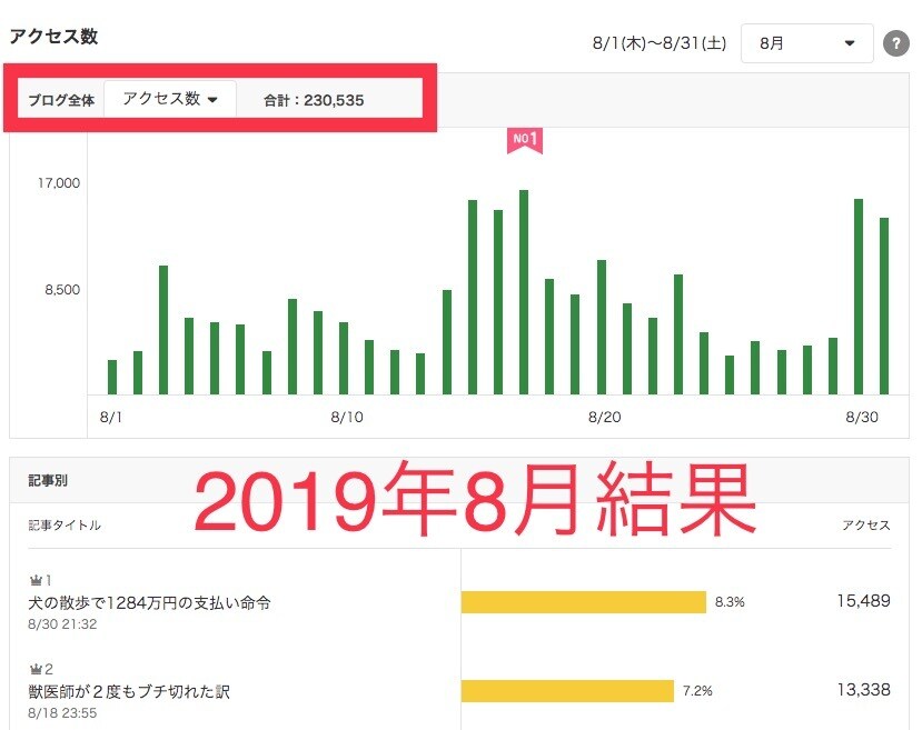 アメブロ公式トップブロガーになる迄の手順を教えます 【期間限定】公式トップブロガーのブログ構築術マニュアル イメージ8