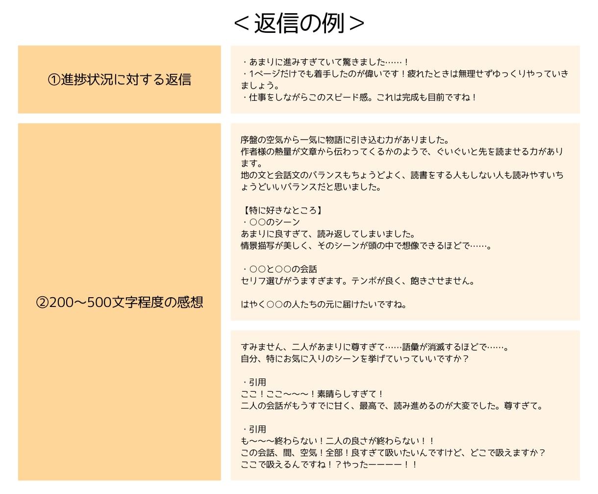 同人活動の悩み・進捗応援！感想も届けます 現役の創作者（二次BL小説）&Webライターが応援します イメージ5