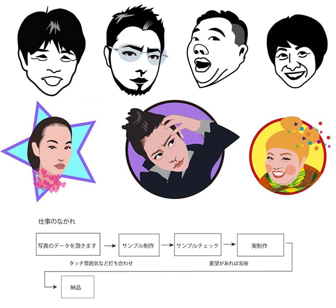 LINEスタンプ似顔絵ビジネス用3表情制作します 話題づくりに！最適！スタンプがあなたの代わりに表現！ イメージ9
