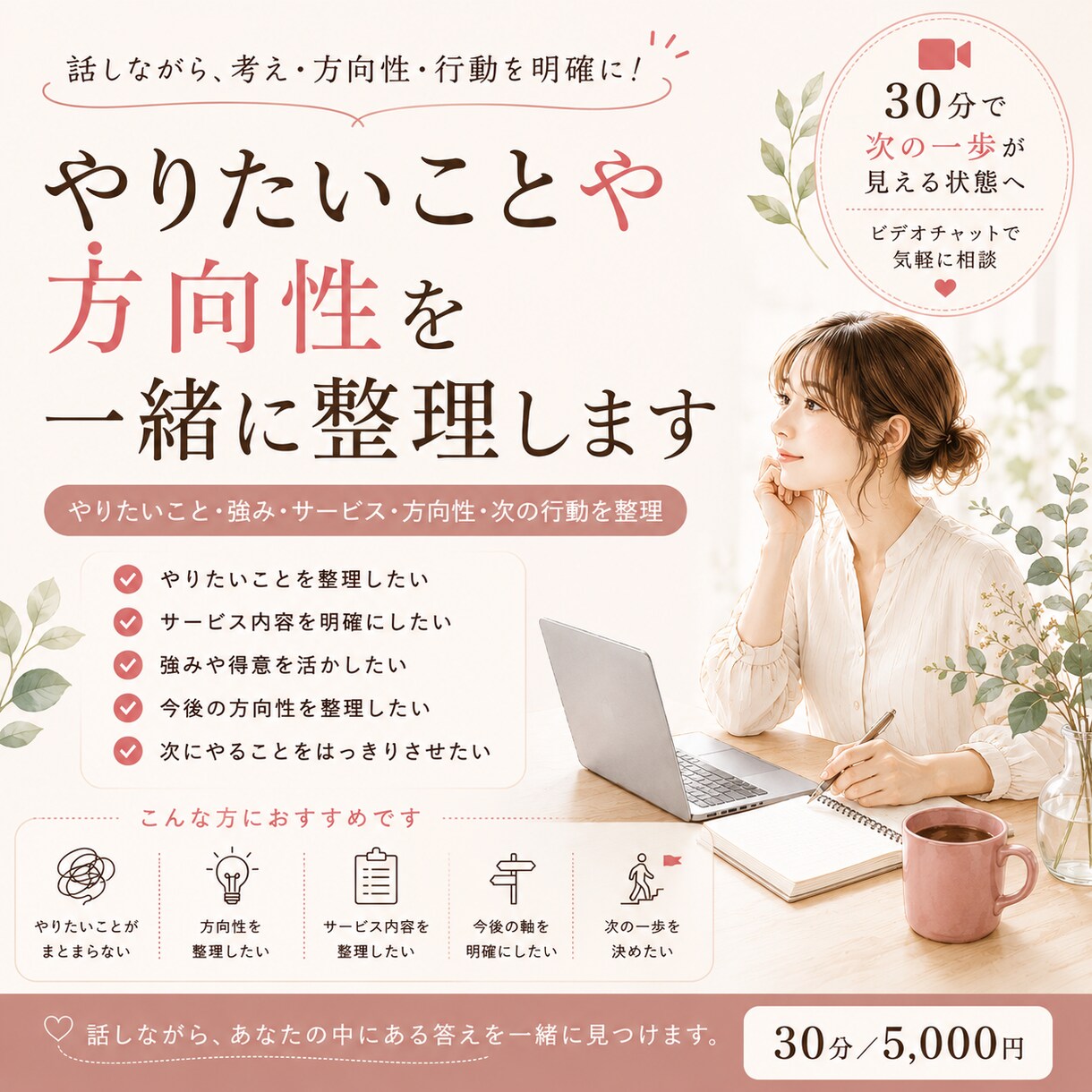 やりたいことや方向性を一緒に整理します 次にやることを一緒に言語化します。 イメージ1