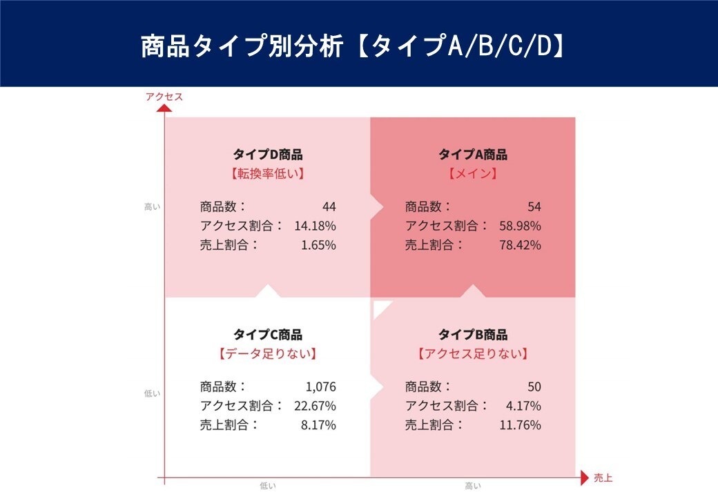 楽天全体分析、競合・自社店舗分析&コンサルします 楽天の売れる日、広告効果の高い日や月間対策予定表を教えます イメージ5