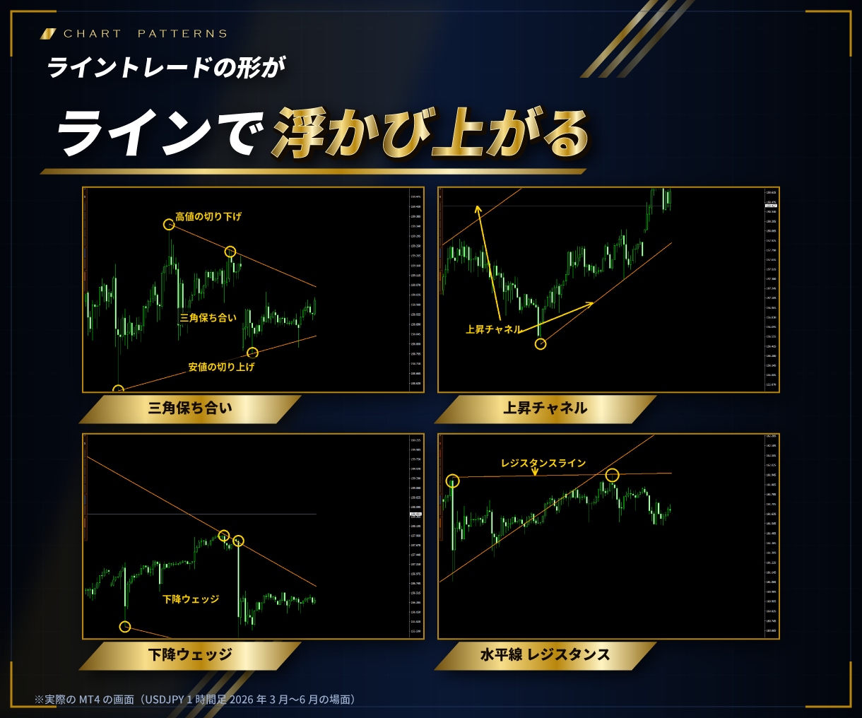 MT4/MT5トレンドラインを自動描画し保存します トレンドラインのスナップショット機能付き イメージ3