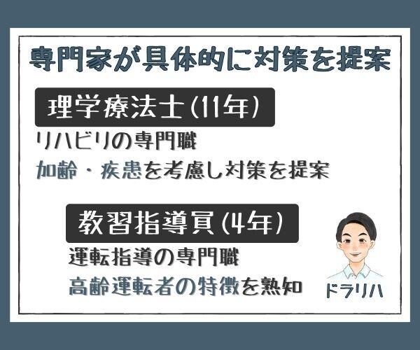 自動車事故を予防するコツを有資格者が文章で教えます 運転指導の専門家/教習指導員資格＆理学療法士免許所有！ イメージ2