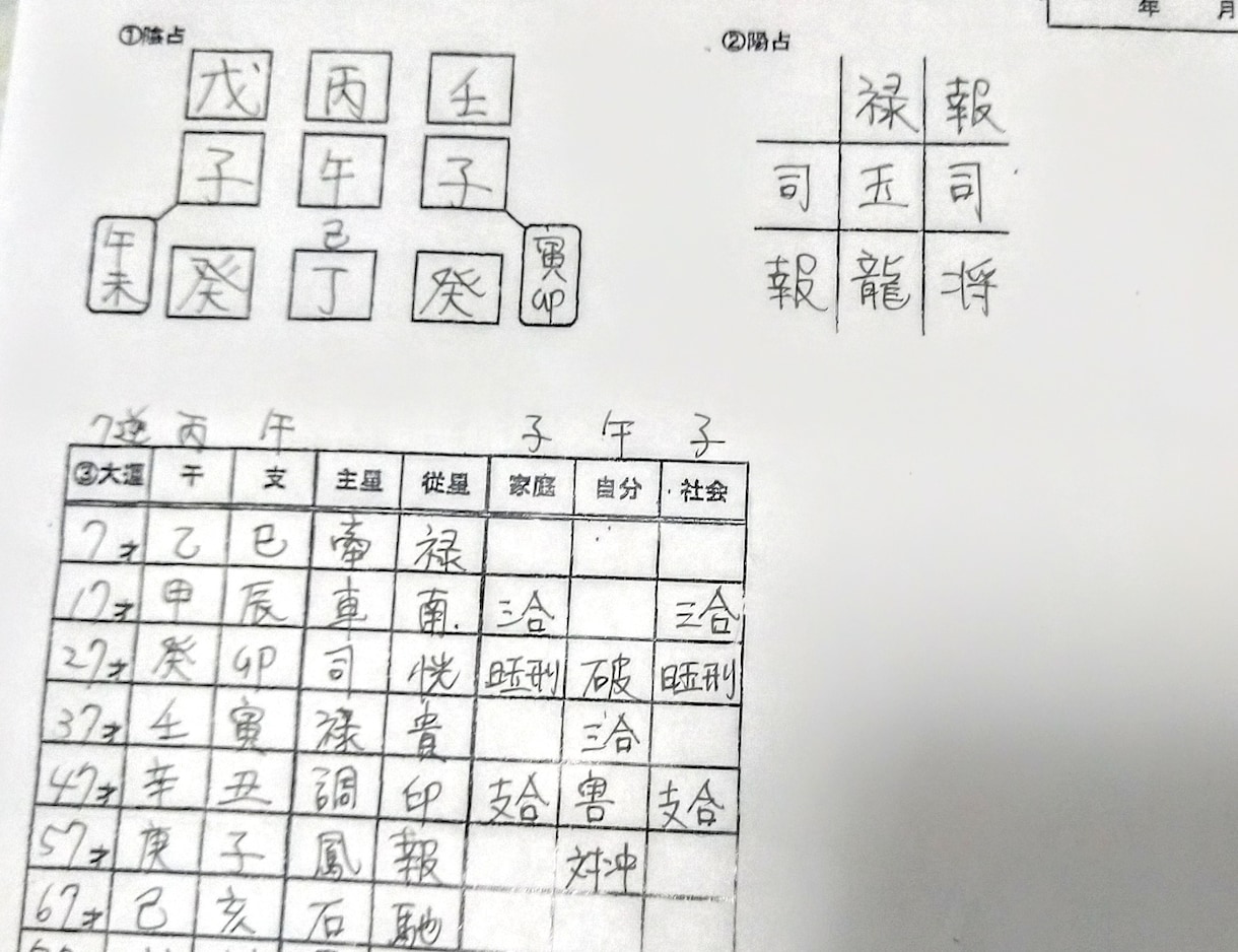 生年月日より宿命を見て、あなたの悩みに答えます 算命学の基礎をベースとしたオリジナルの宿命鑑定です。 イメージ3