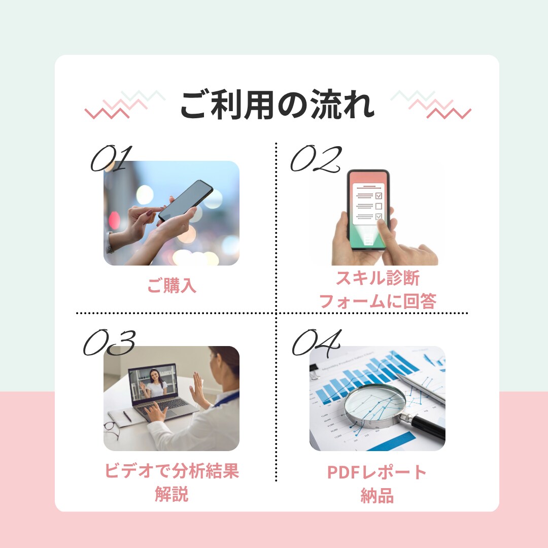 科学的にあなたの働く力を診断します 心理学者が自己理解をお手伝い！5つのスキル領域で強み発見！ イメージ3