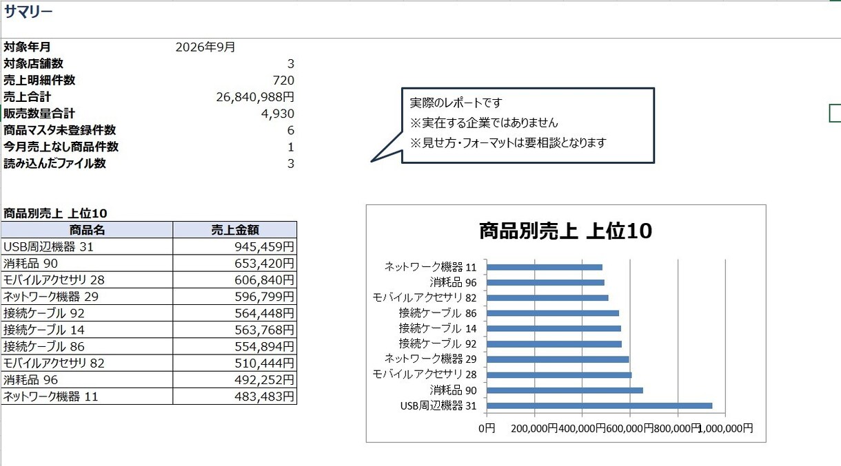 Excel・CSVの定型作業を自動化します 毎月の集計・結合・照合・転記を効率化します イメージ3