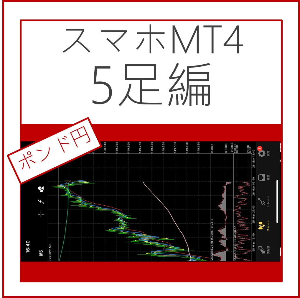 かなり便利！先読できる移動平均線の設定を伝授します 本当に不思議。レジサポにばっちり反応するMAの設定値です。 イメージ5