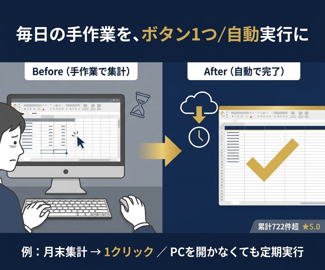 GASでスプレッドシート作業を自動化します 毎朝の集計が寝ている間に｜GASで在庫・シフト管理を自動化 イメージ3