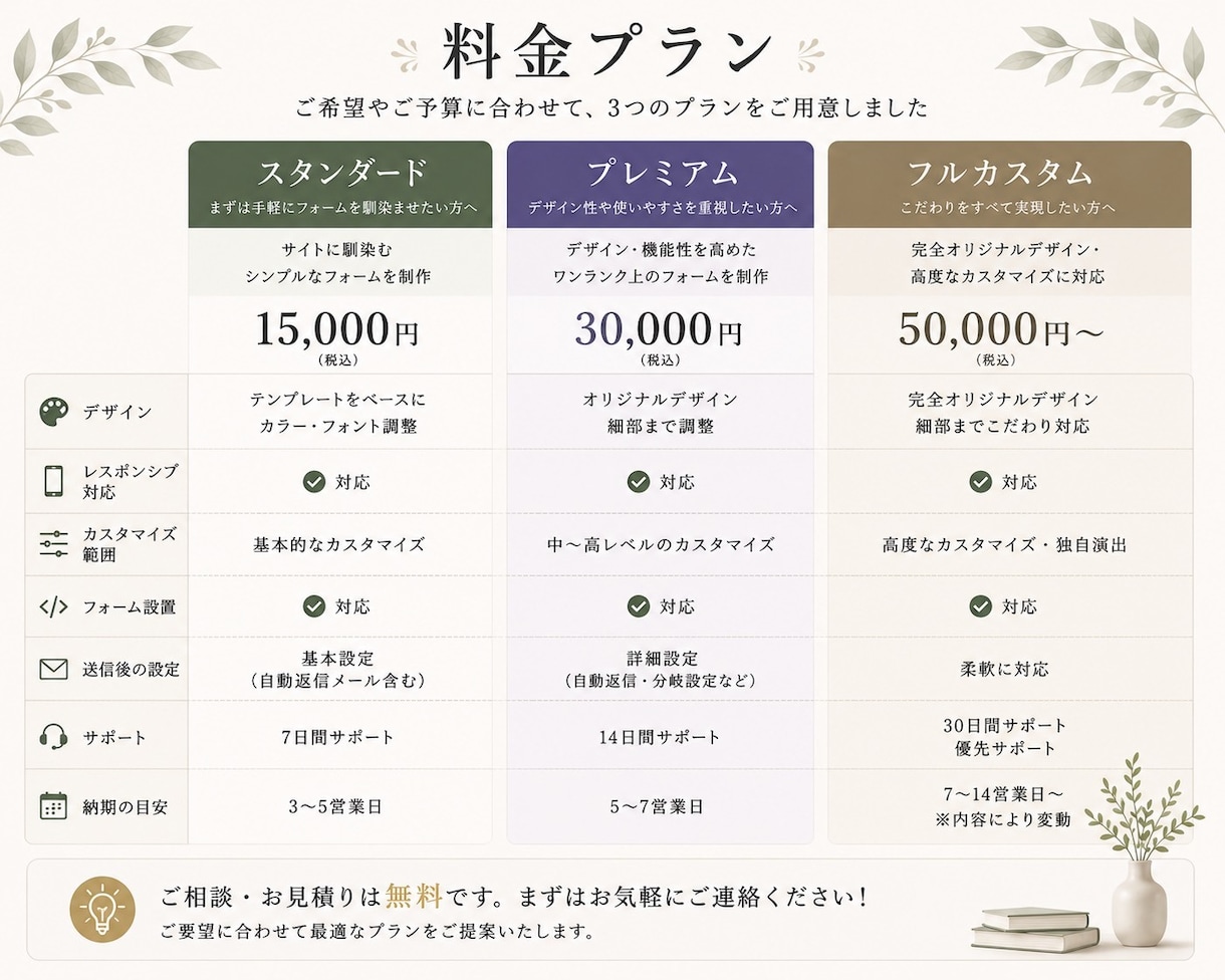 サイトに馴染むGoogleフォーム作ります サイトのデザインを壊さないフォームをgoogleで作成 イメージ7