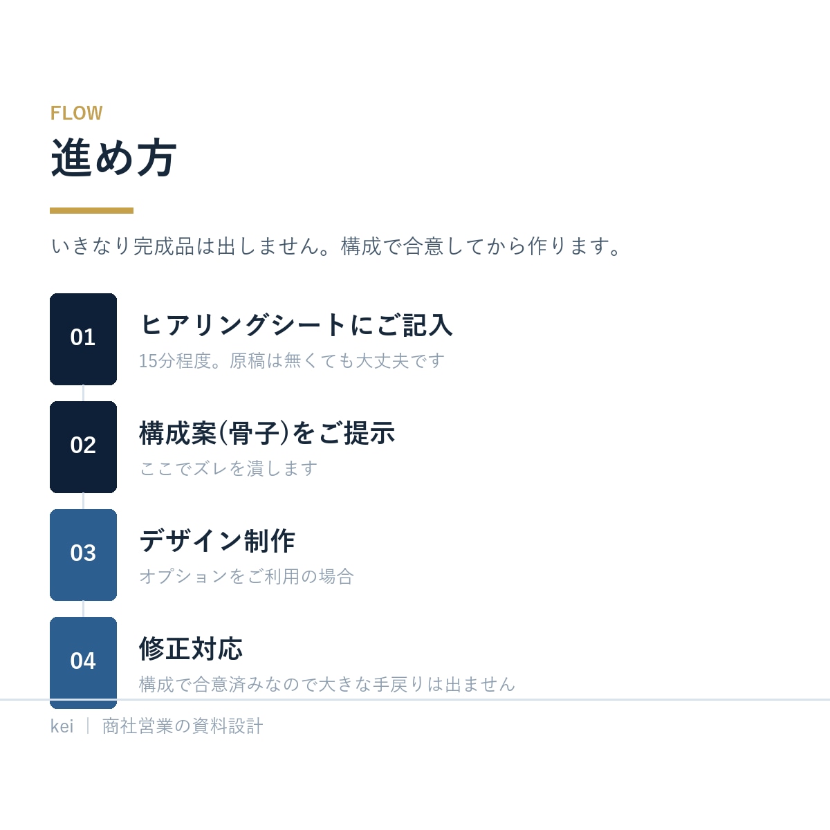 提案を受ける側の視点で営業資料を作ります デザインより先に、決裁が通る構成を。企画書・サービス紹介資料 イメージ4