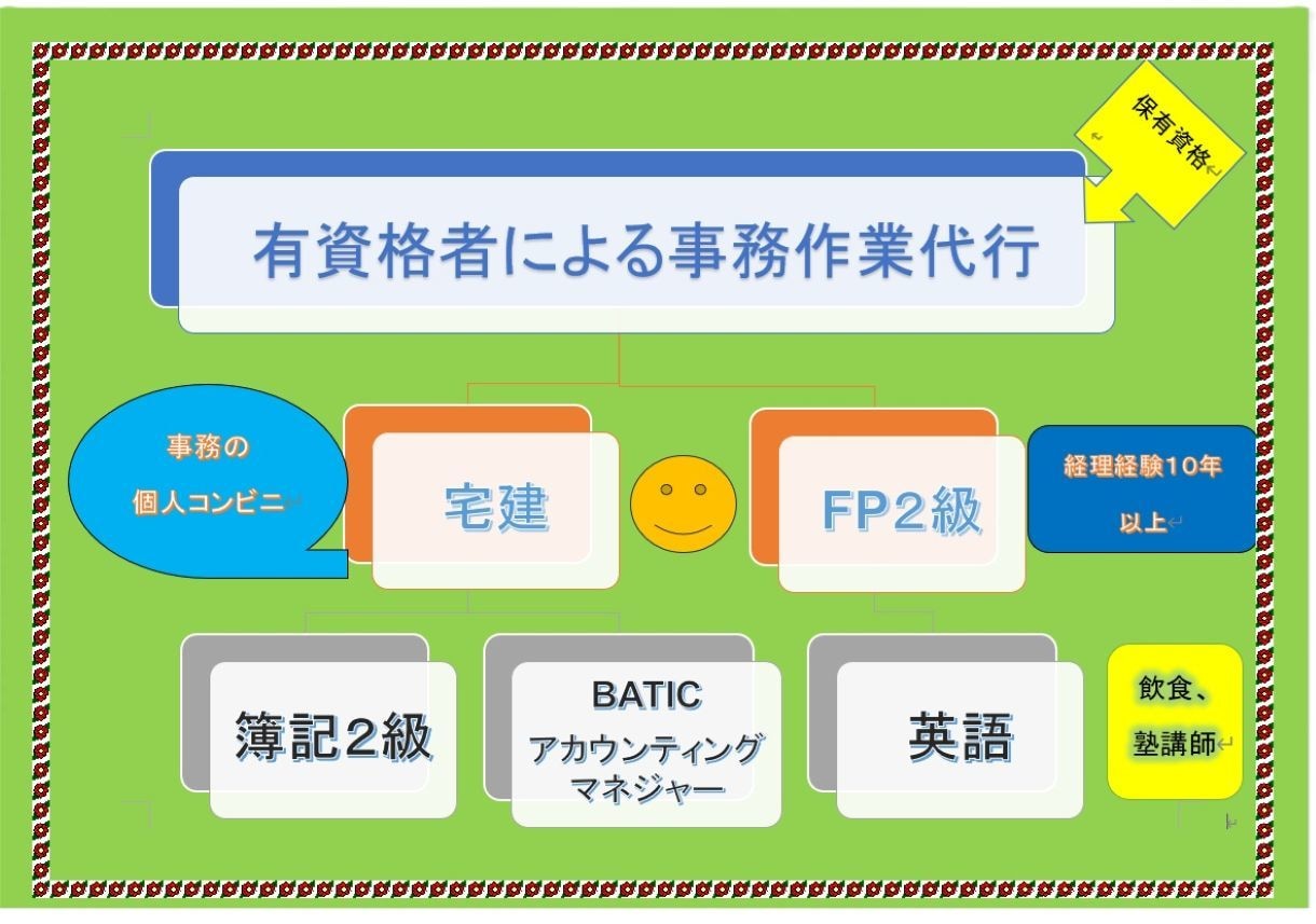 経理・事務作業代行します シンプルに集計した数字を記入、入力して確定申告される方 イメージ1