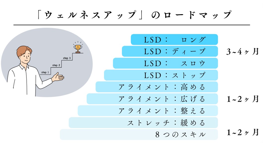 痛み不調アセスメントのセカンドオピニオン相談します あなたの健康悪循環ループの原因を担当コーチがフィードバック イメージ7