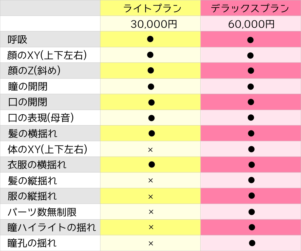 低価格でVTtuber用Live2Dを制作致します パーツ分け込みで３万円～のお手頃価格で提供致します！ イメージ2