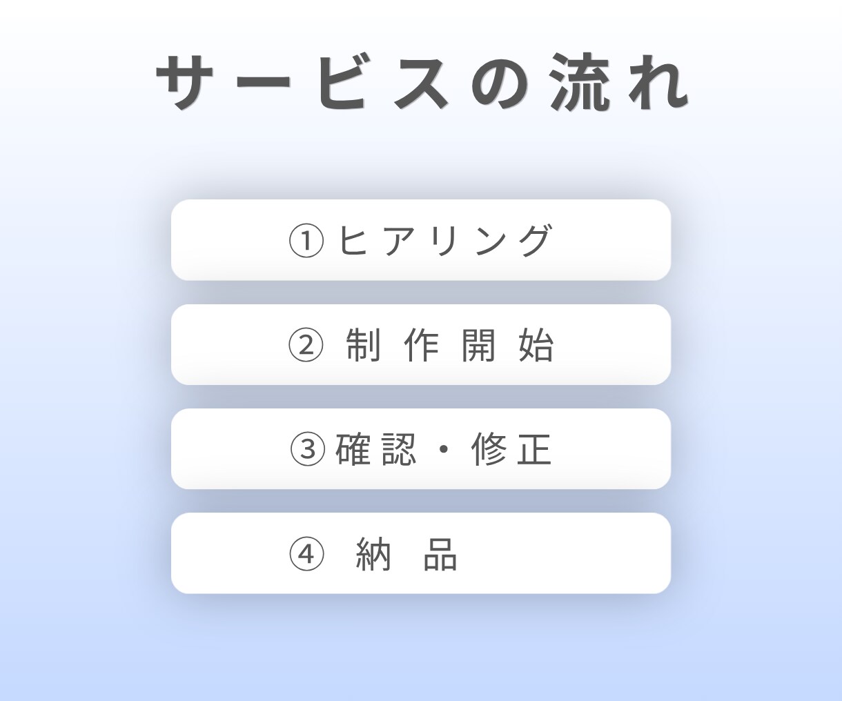 LINEリッチメニューの画像を作成します 分かりやすいLINEリッチメニュー画像を作成します。 イメージ2
