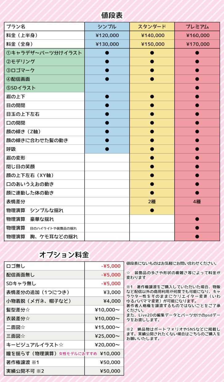 高品質なVtuberモデルの制作を全行程承ります 企業実績多数のプロがお手頃価格でご提供！ イメージ4
