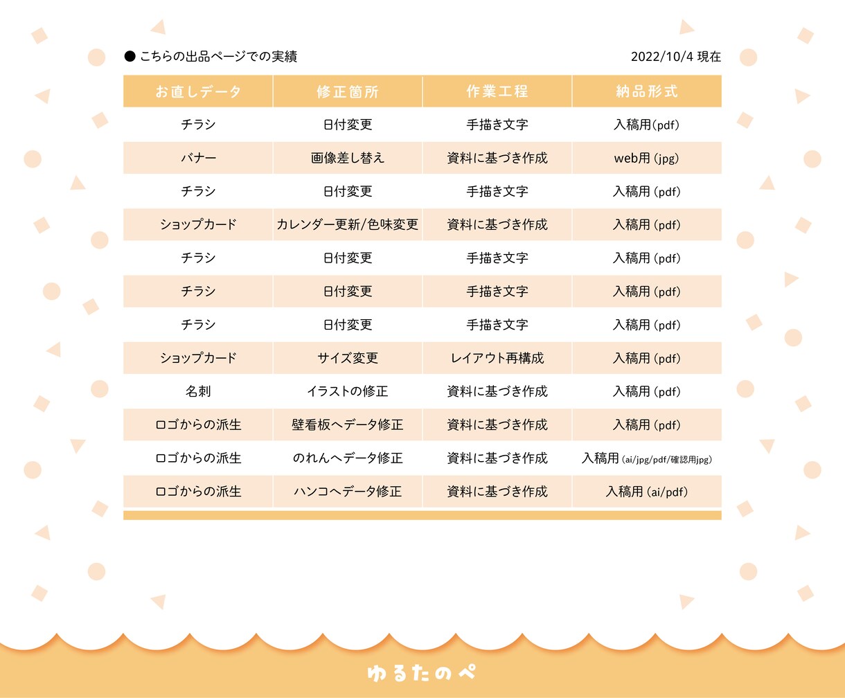 ゆるたのぺで作成したデータお直しします ご購入者様専用のページです。【リピート専用】 イメージ2