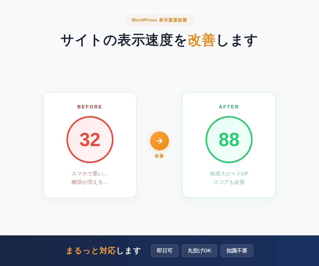 スマホ表示の遅さを改善します PageSpeedスコア改善します！即日対応も可！ イメージ1